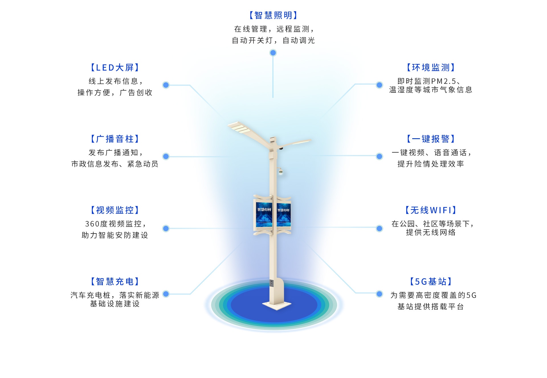 智慧灯杆解决方案3