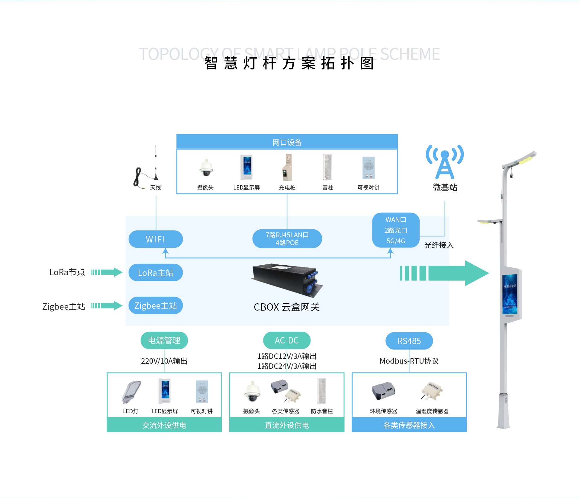 智慧灯杆解决方案5