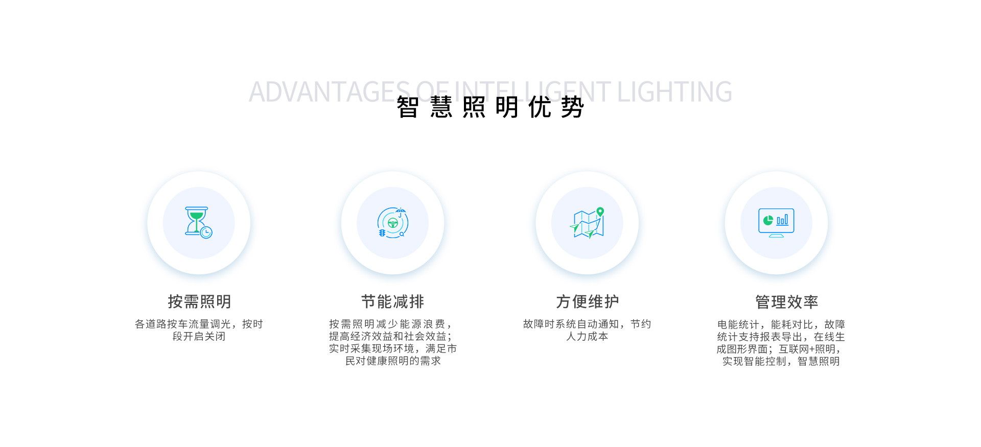 智慧灯杆解决方案2