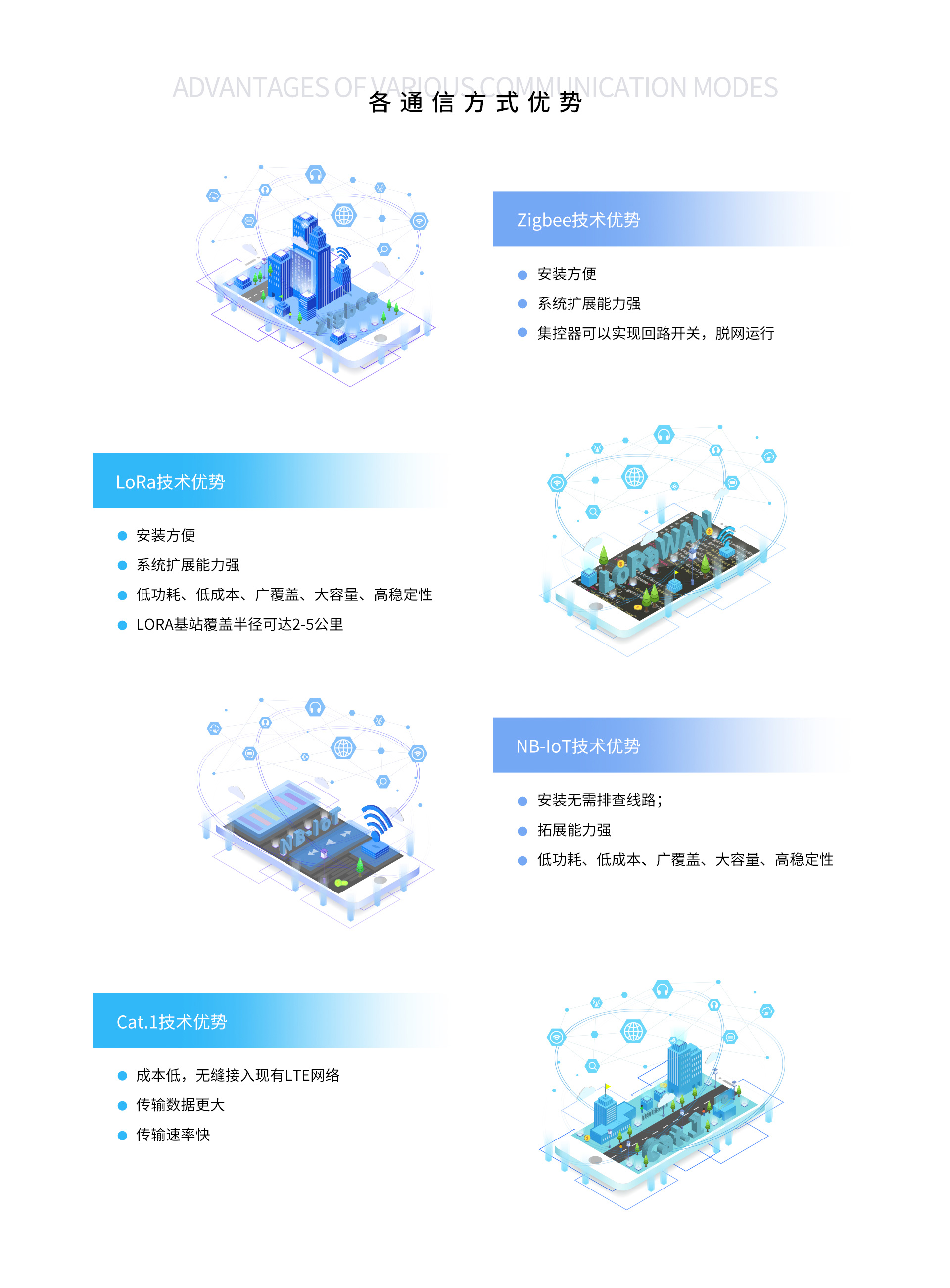 智慧灯杆解决方案4